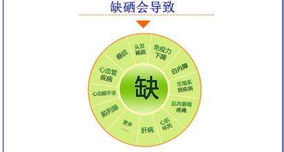 山東午夜性福利视频午夜三级视频硒對婦女和兒童的重要性