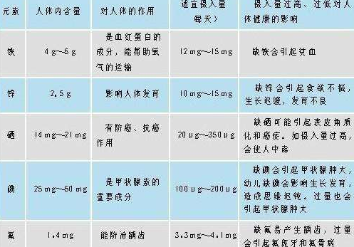 醫用午夜香蕉视频分析微量元素正常值