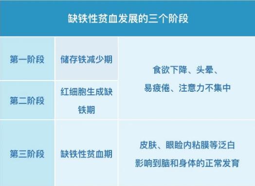 小兒午夜香蕉视频提示保證身體內鐵均衡，遠離缺鐵性貧血