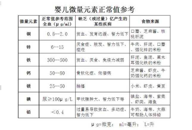 河南周口人體午夜三级视频廠家參考:普遍兒童微量元素正常值表