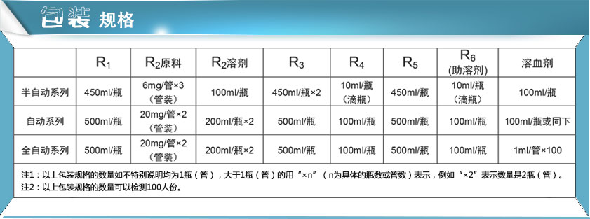 午夜三级视频試劑包裝規格