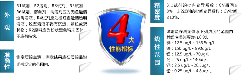午夜三级视频試劑性能指標